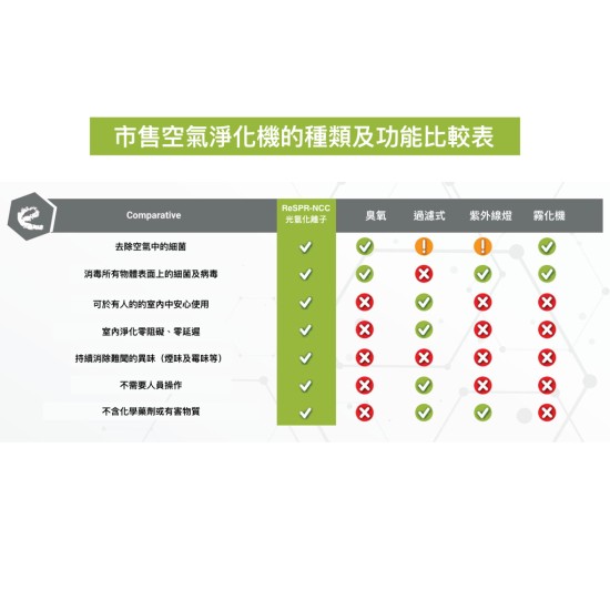 ReSPR Flex NASA太空級空氣儀［美國製造,全球發售］醫療級消毒殺菌及微原素 ReSPR Flex（寵物可用）