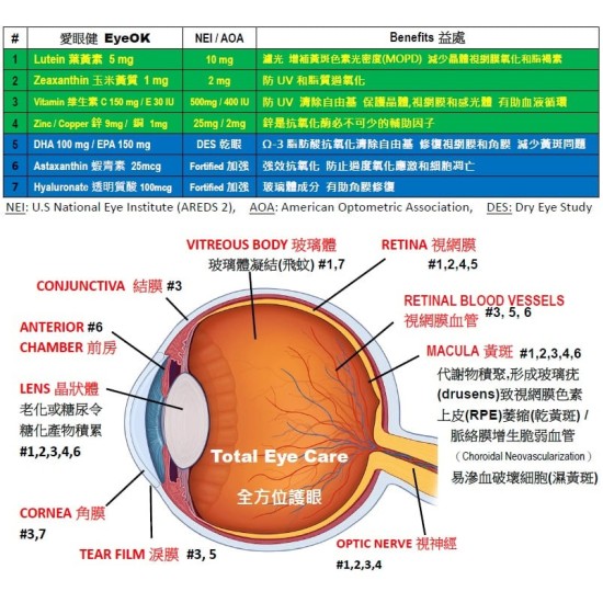愛眼健 120粒