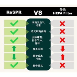 ReSPR One NASA太空級空氣儀［美國製造,全球發售］醫療級消毒及殺菌ReSPR ONE （寵物可用）