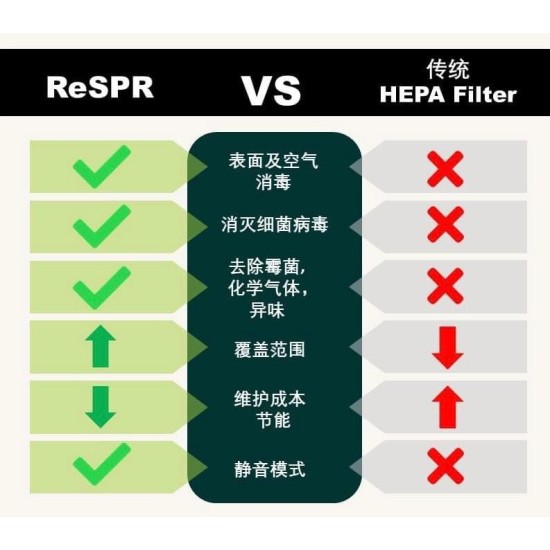ReSPR Flex NASA太空級空氣儀［美國製造,全球發售］醫療級消毒殺菌及微原素 ReSPR Flex（寵物可用）