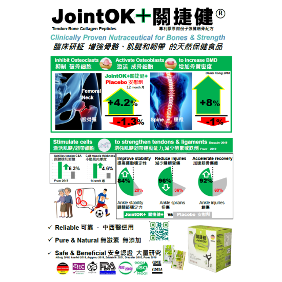 JointOK 關捷健+ 專利膠原微份子強腱筋骨精華 11.7克 x 15包