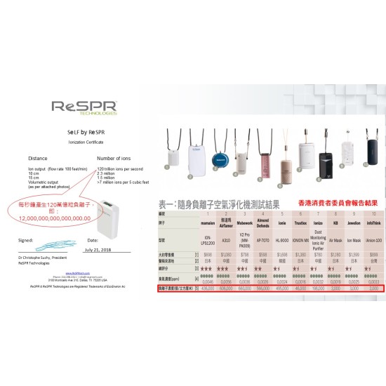 ReSPR SelfReSPR - SeLF個人隨身量子淨化機 （NASA美國太空總署技術）